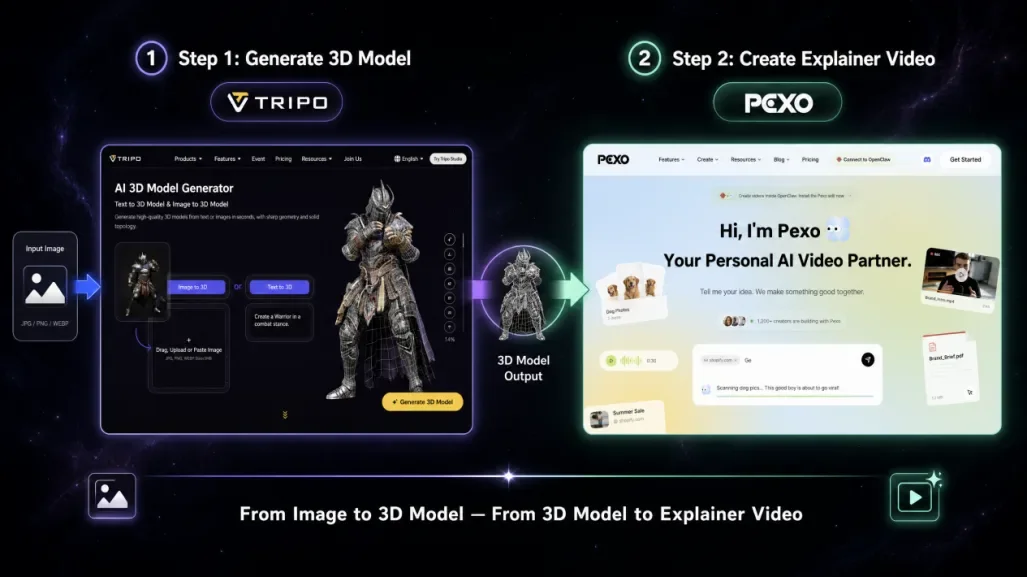 Tripo to Pexo 3D model to video workflow